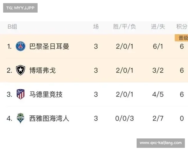 科雷亚确定加盟墨西哥老虎 世俱杯后签约五年 科雷亚确定加盟墨西哥老虎 世俱杯后签约五年