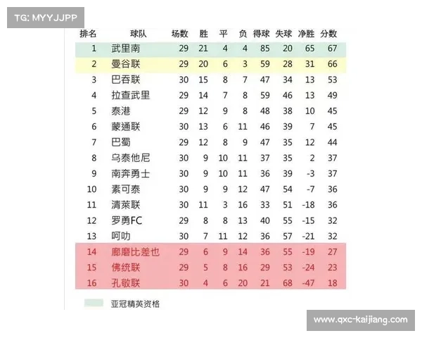 泰国清莱联决定退出亚足联杯 全力聚焦国内联赛保级战斗 泰国清莱联决定退出亚足联杯 全力聚焦国内联赛保级战斗
